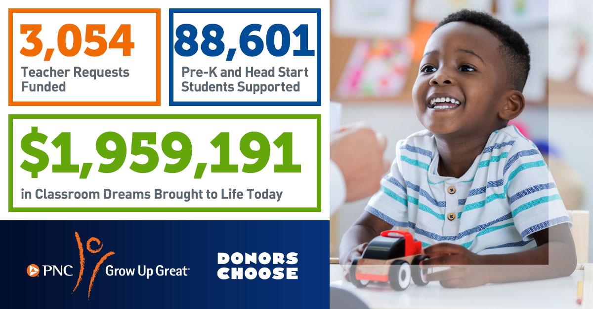 CSRWire PNC Foundation Flash Funds Nearly 2 Million in Preschool